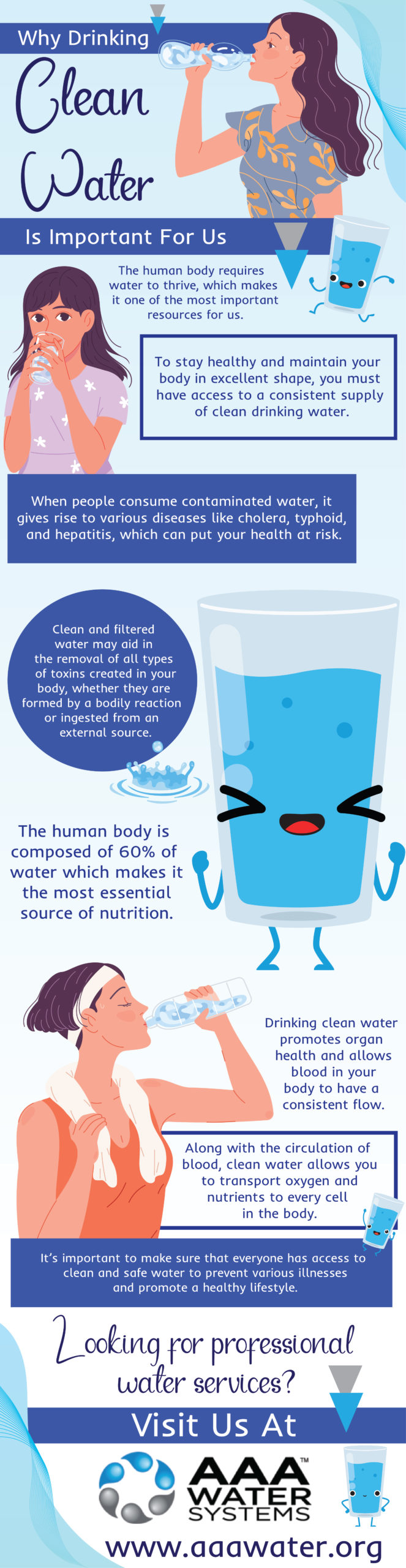 Why drinking clean water is important for us - Infograph